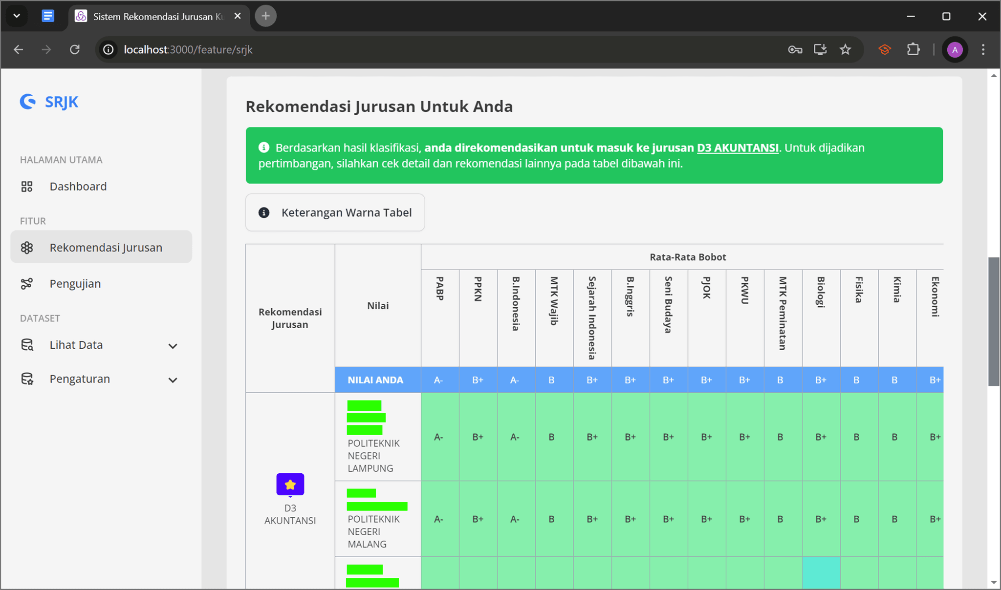 SRJK (Sistem Rekomendasi Jurusan Kuliah) image 3